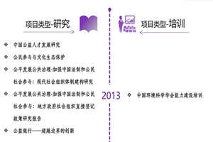 大鸡巴操得嗷嗷叫视频非评估类项目发展历程